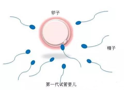手术室